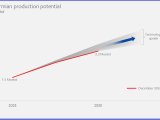 The Permian Play: How ExxonMobil Is Rewriting the Shale Narrative