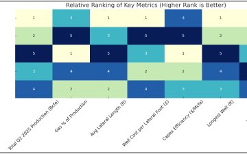 Gas Players : A Comparative Analsysis