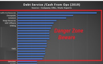 E&P Survival of the Fittest: Who Has the Liquidity to Make It?