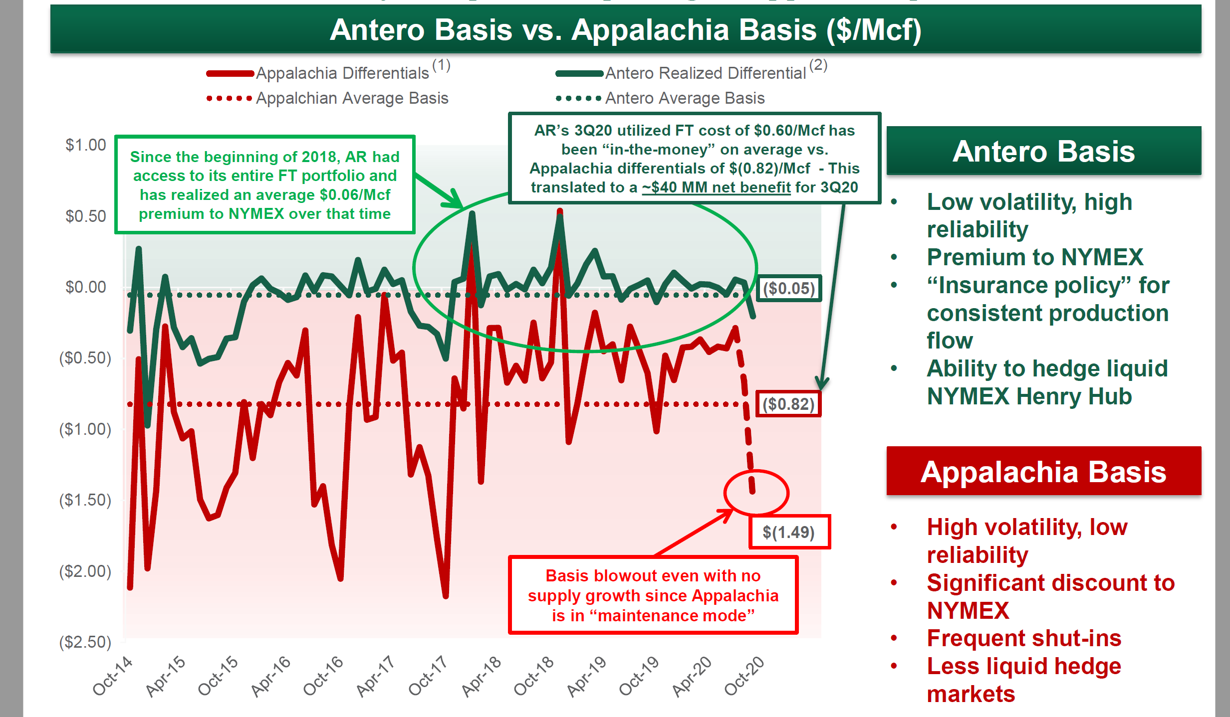 Antero Resources Third Quarter 2020 Results