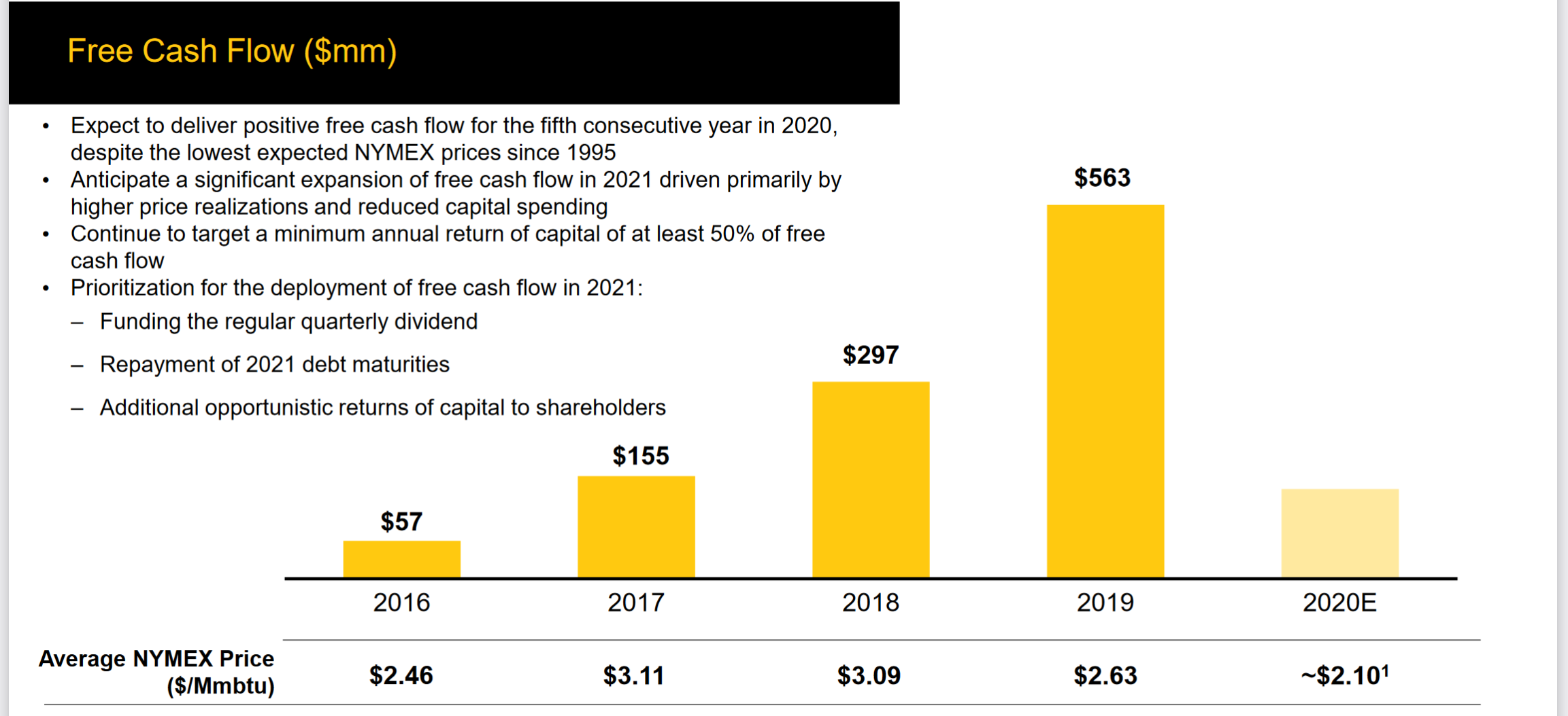 Cabot Reports Third Quarter 2020 Results
