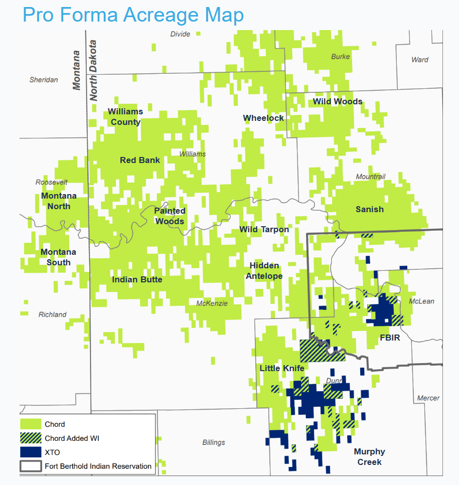 Chord Energy to Acquire XTO Williston Basin Assets for $550MM