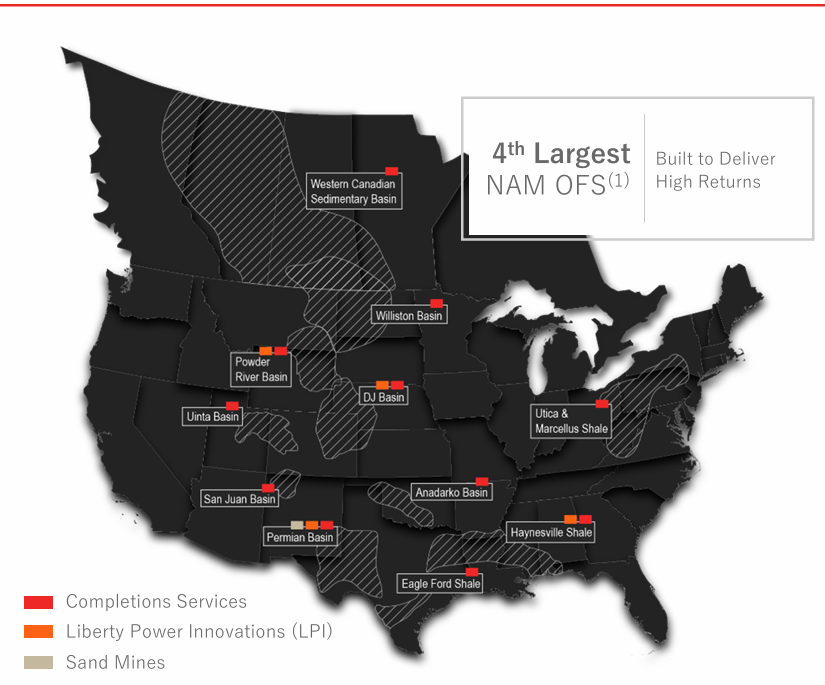Liberty Energy: Navigating the Frac Downturn with Efficiency, Innovation, and Strategic Focus
