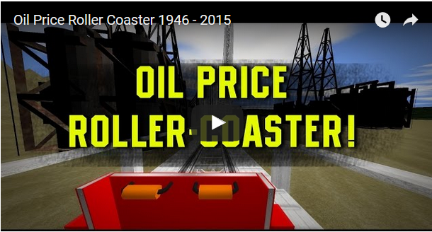 Video - Oil Price Roller Coaster 1946 - 2015