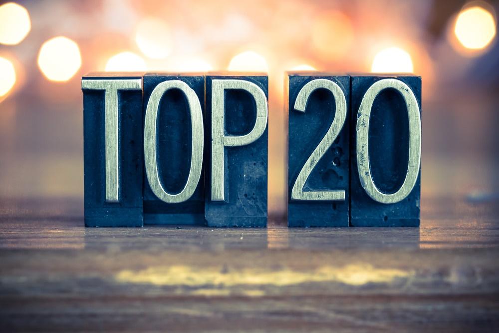 Top 20 Drillers In The Montney; Well Count