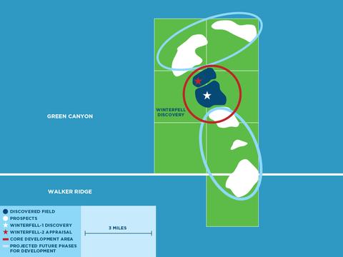 Kosmos Strikes Oil at Winterfell Appraisal Well; 100 MMBO Gross Estimate