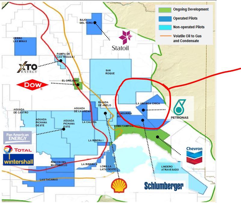 YPF, Petrona Sign Agreement to Invest US$ 2.3B in Vaca Muerta