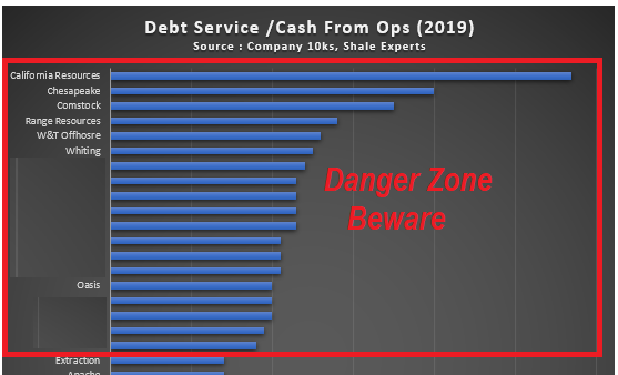 E&P Survival of the Fittest: Who Has the Liquidity to Make It?